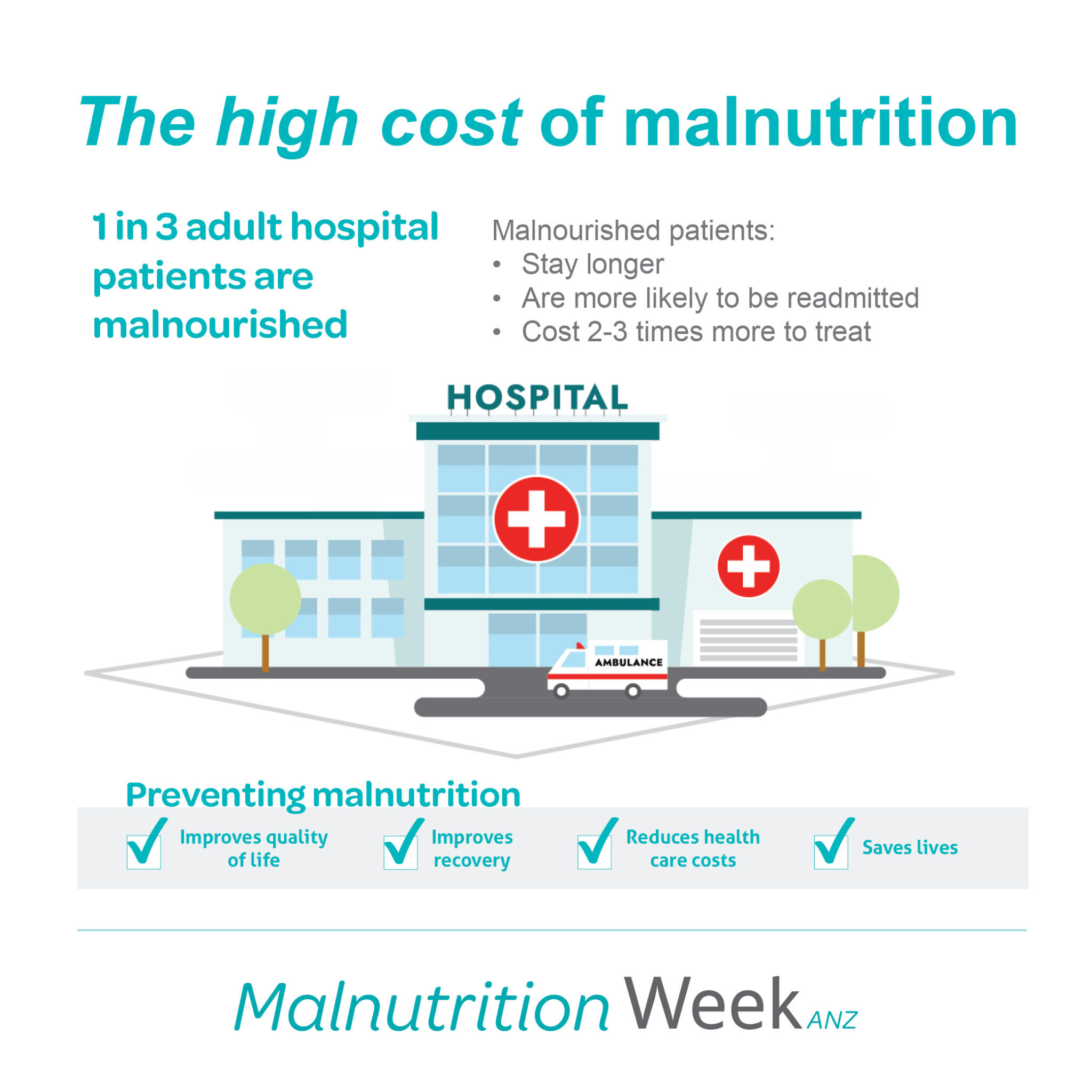 The high cost in hospitals