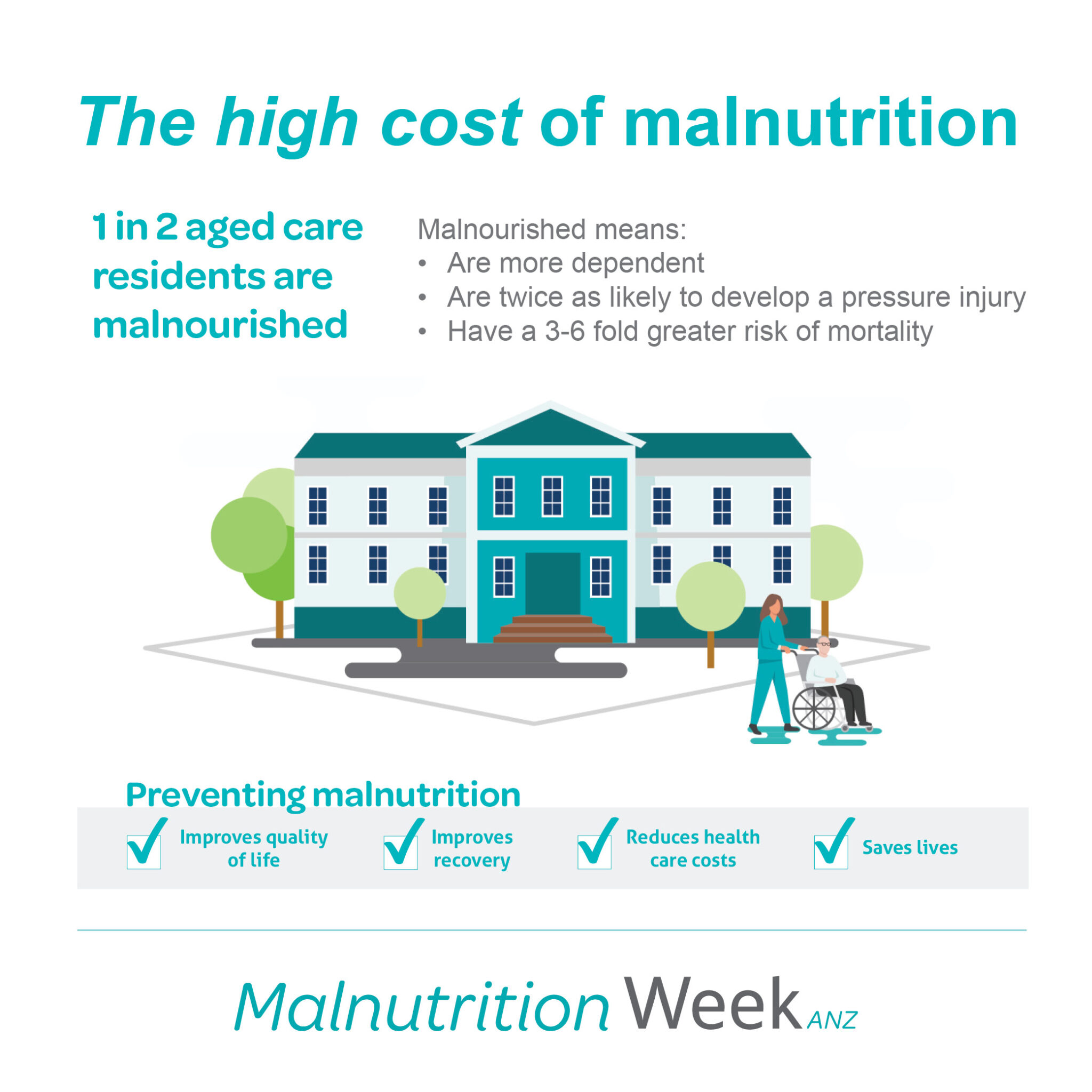 The high cost in aged care